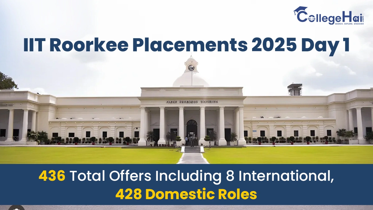 iit-roorkee-placements-2025.webp